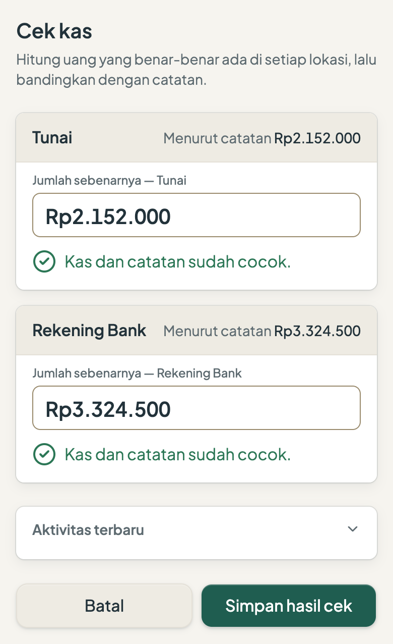 Layar Cek kas: Tunai Rp2.152.000 dan Rekening Bank Rp3.324.500 sama dengan catatan; keduanya bertanda Kas dan catatan sudah cocok.