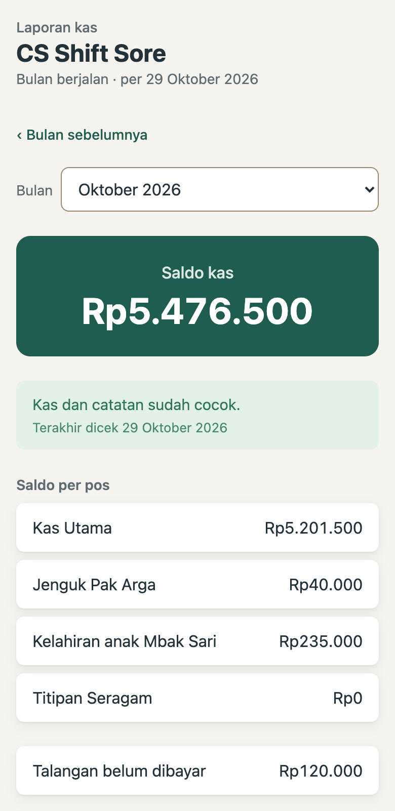 Laporan kas publik CS Shift Sore di ponsel: saldo kas Rp5.476.500, tanda Kas dan catatan sudah cocok, dan saldo per pos.